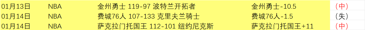 字母哥,得分难挽败,球队战绩低,UED,UED体育,ued,UED体育官网