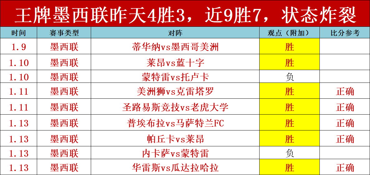 曼联三连败,费红牌告别,赛场,UED,UED体育,ued,UED体育官网