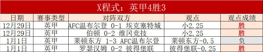 中国队网球,赛开门红,完胜巴西队,UED,UED体育,ued,UED体育官网