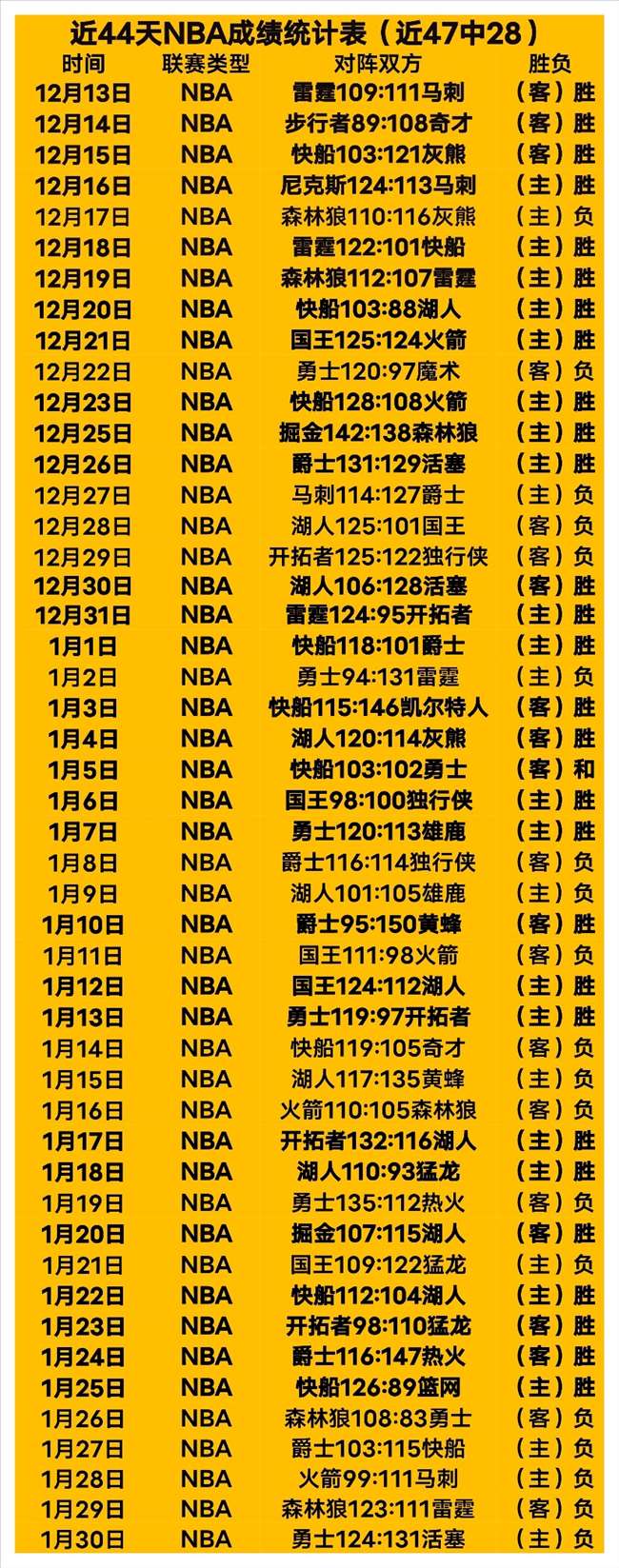 人主场出击,能否横扫实,力较弱对手,UED,UED体育,ued,UED体育官网